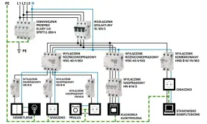 Schemat instalacji elektrycznej pokazuje, ile gniazdek na jednym obwodzie można podłączyć, uwzględniając zabezpieczenia i podział na grupy odbiorników.