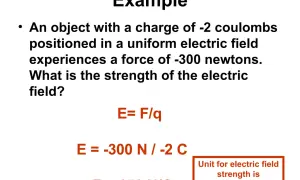 Przykład obliczenia natężenia pola elektrycznego: E=F/q, E=-300N/-2C, E=150N/C.