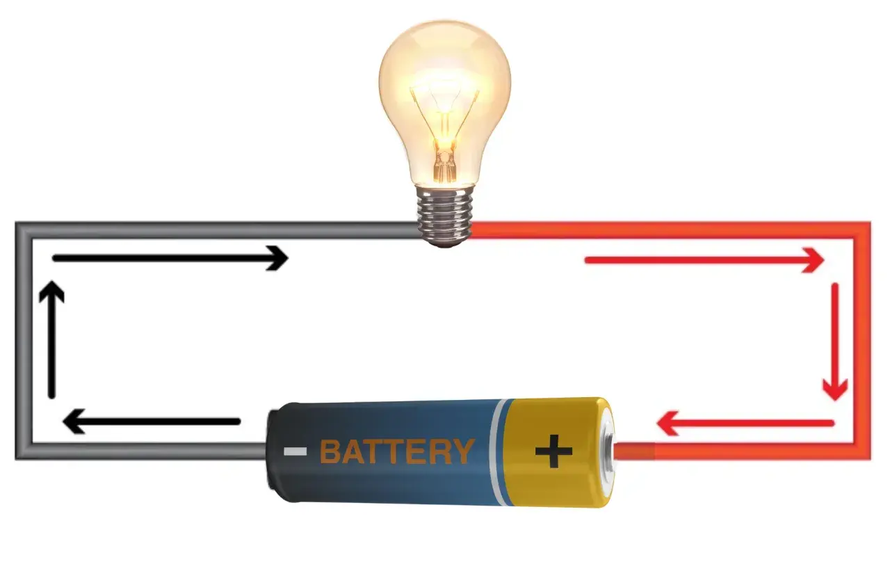 Obwód elektryczny z żarówką i baterią. Strzałki pokazują przepływ prądu, ilustrując potencjał elektryczny.