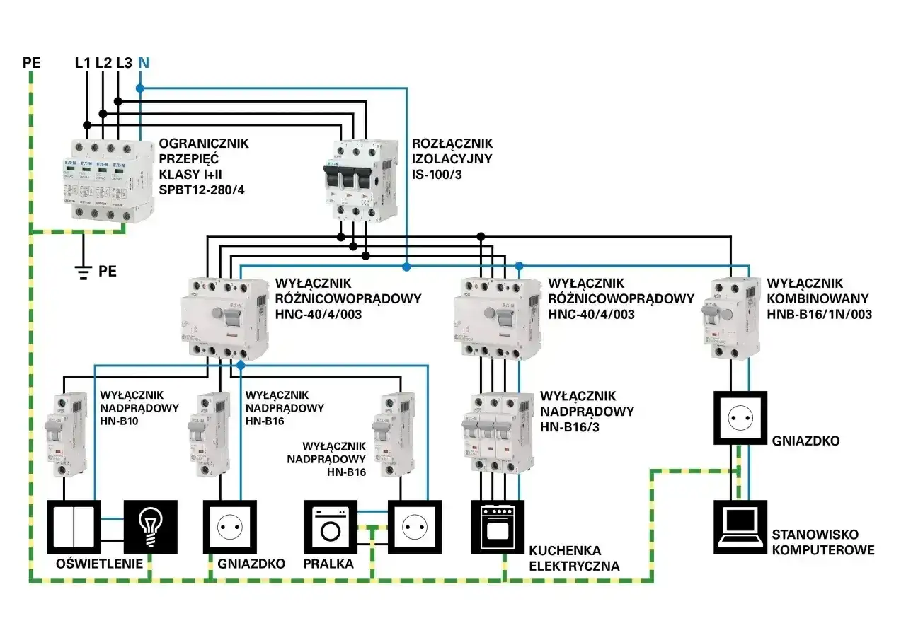 Schemat instalacji elektrycznej pokazuje, ile gniazdek na jednym obwodzie można podłączyć, uwzględniając zabezpieczenia i podział na grupy odbiorników.