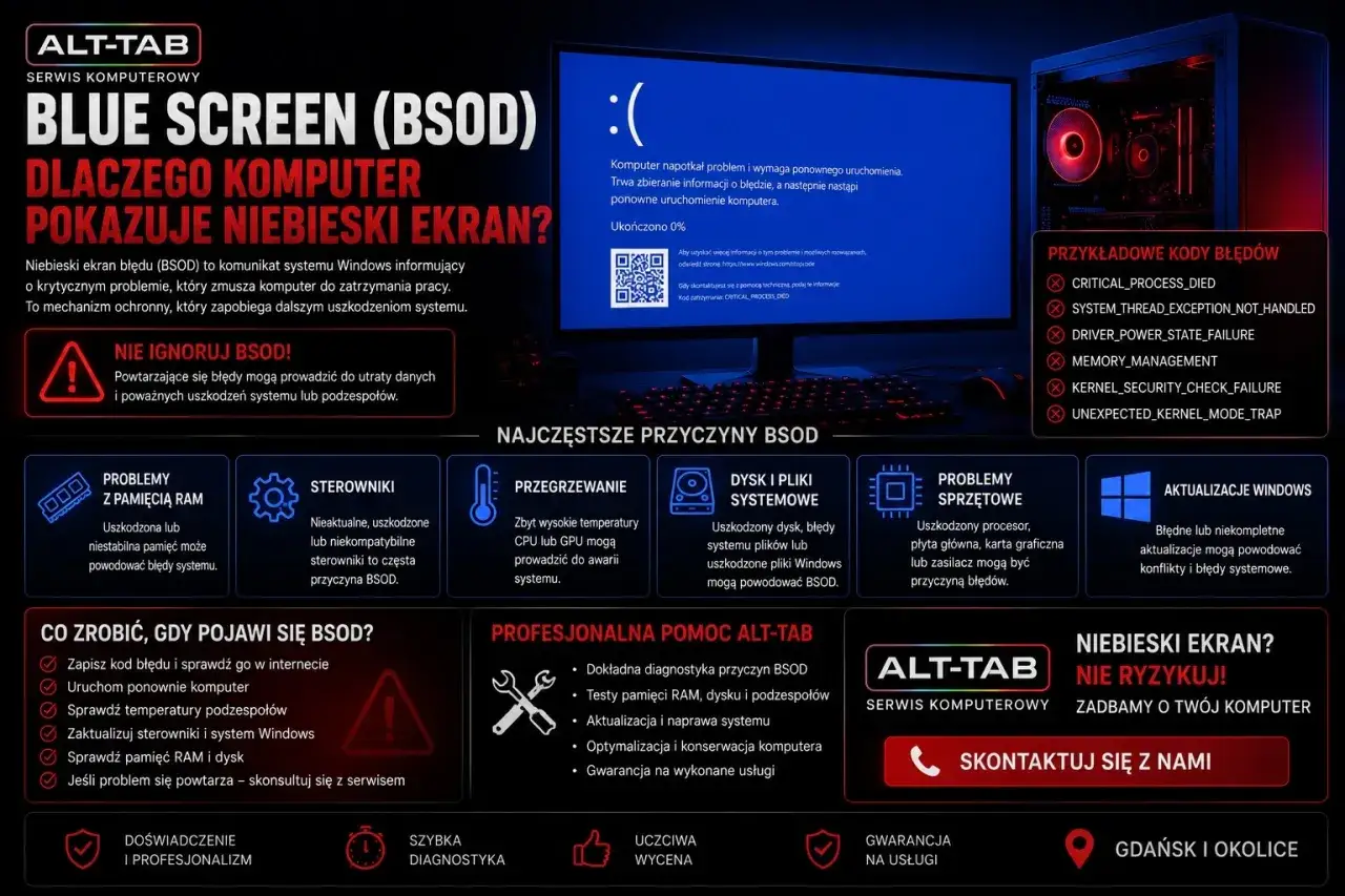 Niebieski ekran BSOD, np. z kodem błędu 0x80070002, to sygnał problemu z systemem Windows. Zadbaj o swój komputer.