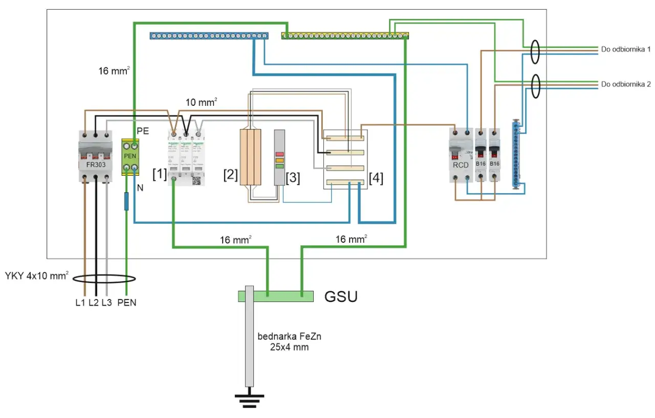 Schemat instalacji elektrycznej z zabezpieczeniami, listwami zaciskowymi i uziemieniem. Widać tu m.in. wyłącznik FR303, ochronniki [1] i [2], wskaźnik [3] oraz rozdzielnicę [4]. TN-C.