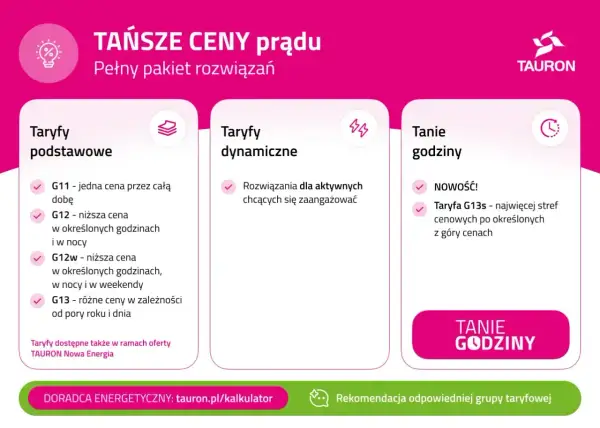 Taryfa G13s to nowość w ofercie Tauron, oferująca najwięcej stref cenowych. Porównanie taryf prądu.