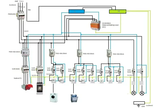 Schemat instalacji elektrycznej z zabezpieczeniami, gniazdkami i urządzeniami AGD. Widoczny jest m.in. ochronnik przeciwprzepięciowy, który chroni instalację wlz.