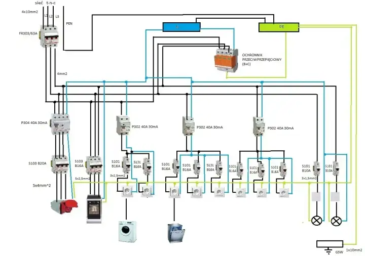 Schemat instalacji elektrycznej z zabezpieczeniami, gniazdkami i urządzeniami AGD. Widoczny jest m.in. ochronnik przeciwprzepięciowy, który chroni instalację wlz.